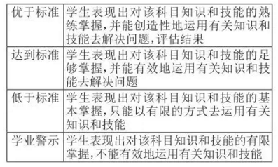 美国学校怎样给学生“排名”?