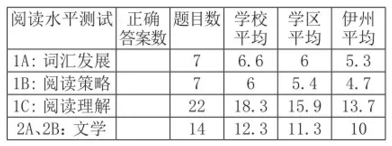 美国学校怎样给学生“排名”?