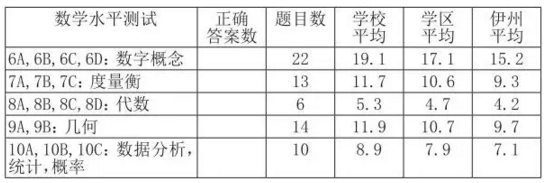 美国学校怎样给学生“排名”?