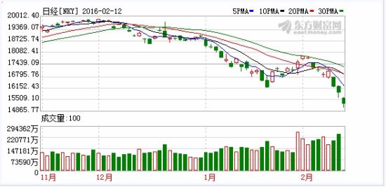 1455258128507314.jpg 日经.jpg