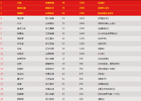 1459136992723825.jpg 132808805_副本.jpg