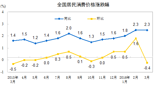 1460344282359761.png MAIN201604110938000281198496561.png