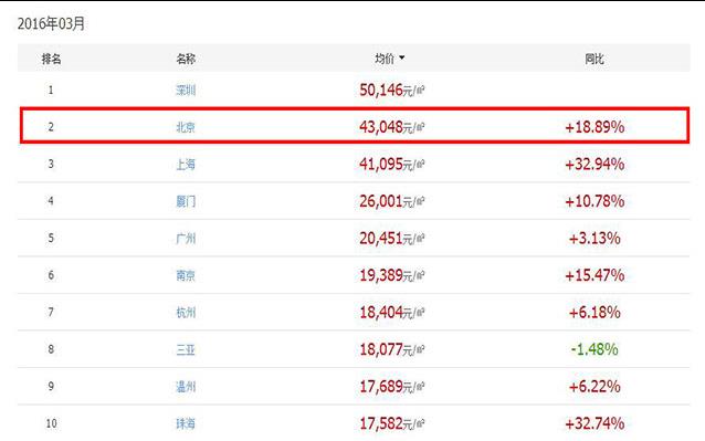 1461634047470259.jpg 2.其实无论买房还是租房.jpg