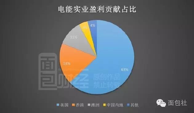 李嘉诚病了 旗下公司市值缩水400亿