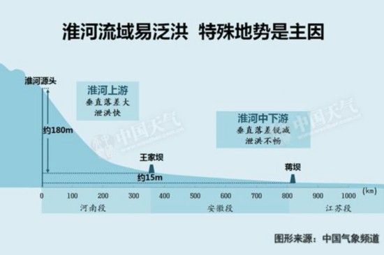 淮河流域7天将遇2轮强降雨 今起迎来首轮