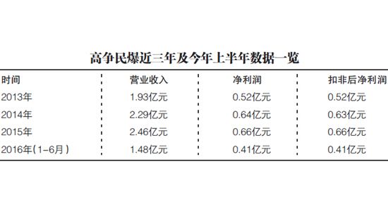 QQ截图20161113235334