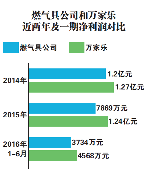QQ截图20161116000217