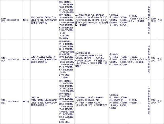 疑似魅族PRO 6 Plus获认证  或配Exynos 8890