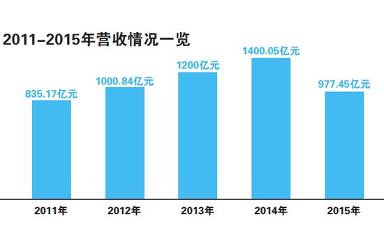 QQ截图20161117001207