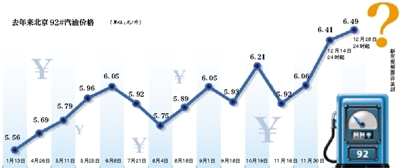 新京报讯 （记者马婧）12日24时国内成品油调价或迎来“四连涨”。据金联创测算，截至1月10日第八个工作日，参考原油品种均价为54.64美元/桶，变化率2.97%，对应的汽柴油零售价应上调105元/吨。根据“十个工作日”原则，下一轮调价窗口为1月12日24时，分析人士认为迎来2017年“开门红”的概率极大。