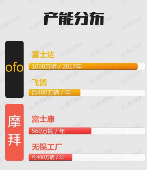 【特稿】从垂暮到疯狂：单车小镇的一夜复活
