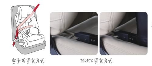 安全带固定方式展示图。图片来源:中国消费者协会