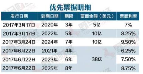 6图片来源：恒大集团财务数据（2017中报）.jpg