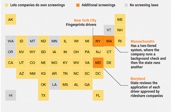 美国各地对Uber监管手段各不相同