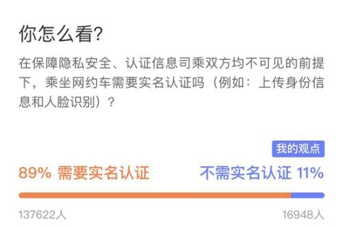 网友投票结果截图。截至1月16日14时。