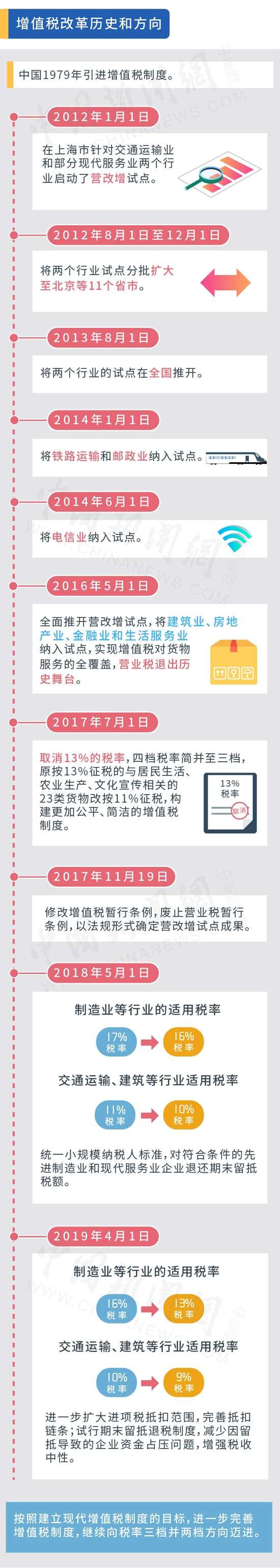 制图：倪雯冰。