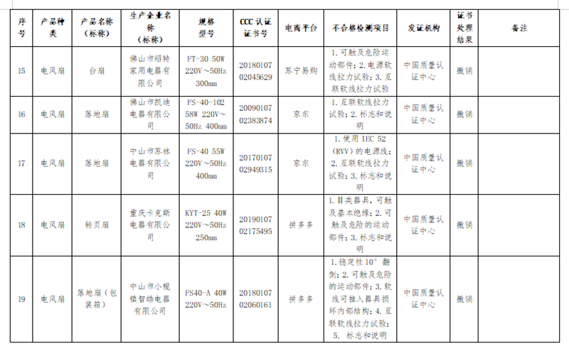 被撤销强制性产品认证证书的电风扇产品信息3.png