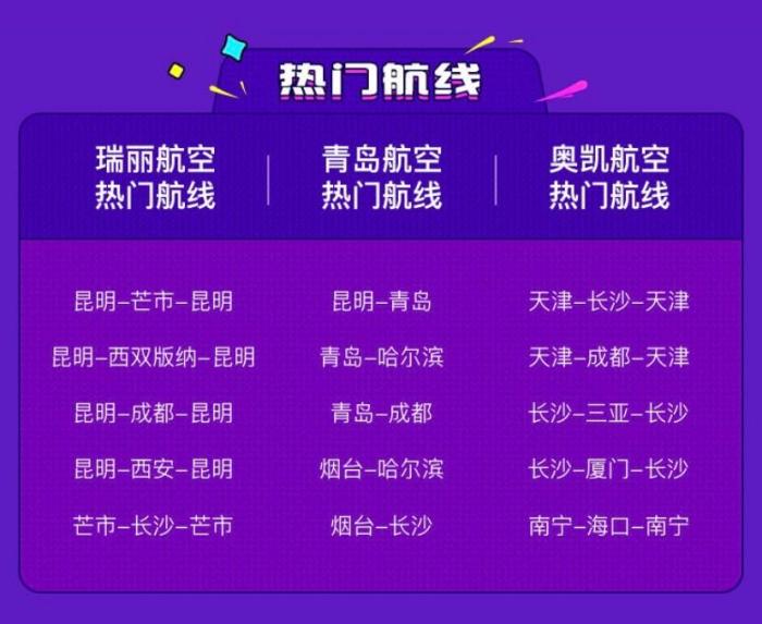 去哪儿网公布的热门航线数据。 去哪儿网公布的热门航线数据。
