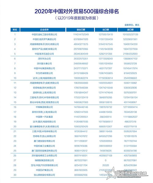 2020中国外贸500强企业排名报告(20200907)_09.jpg