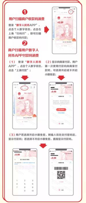 数字人民币红包使用方法。 数字人民币红包使用方法。