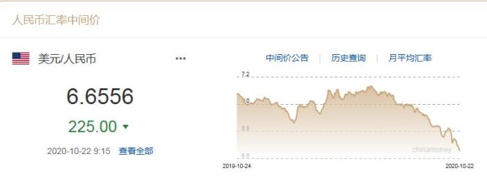 人民币对美元汇率中间价走势图。来自中国外汇交易中心