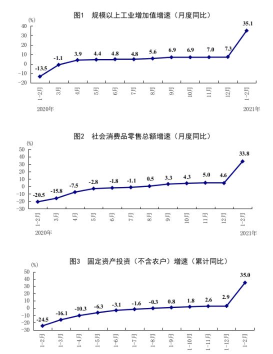 来自国家统计局。