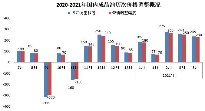 数据来自隆众资讯。