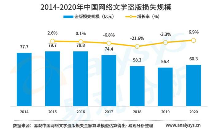 《中国网络文学版权保护白皮书2021》截图