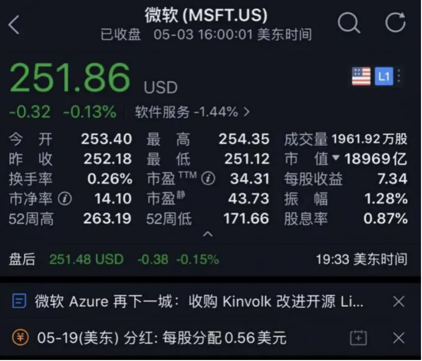 声明发出后，微软股价未出现明显波动