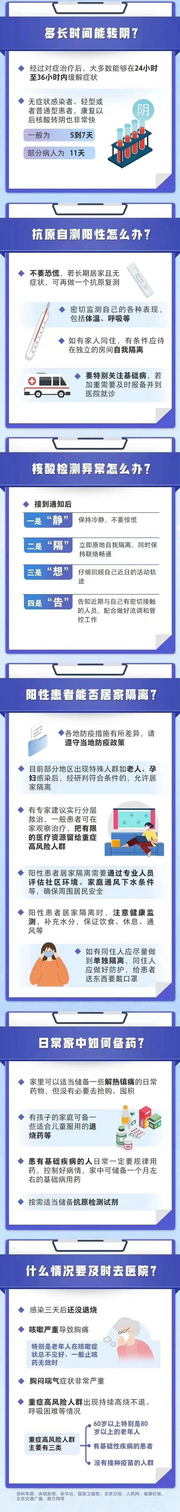 发现自己阳性了怎么办 - 副本.jpg