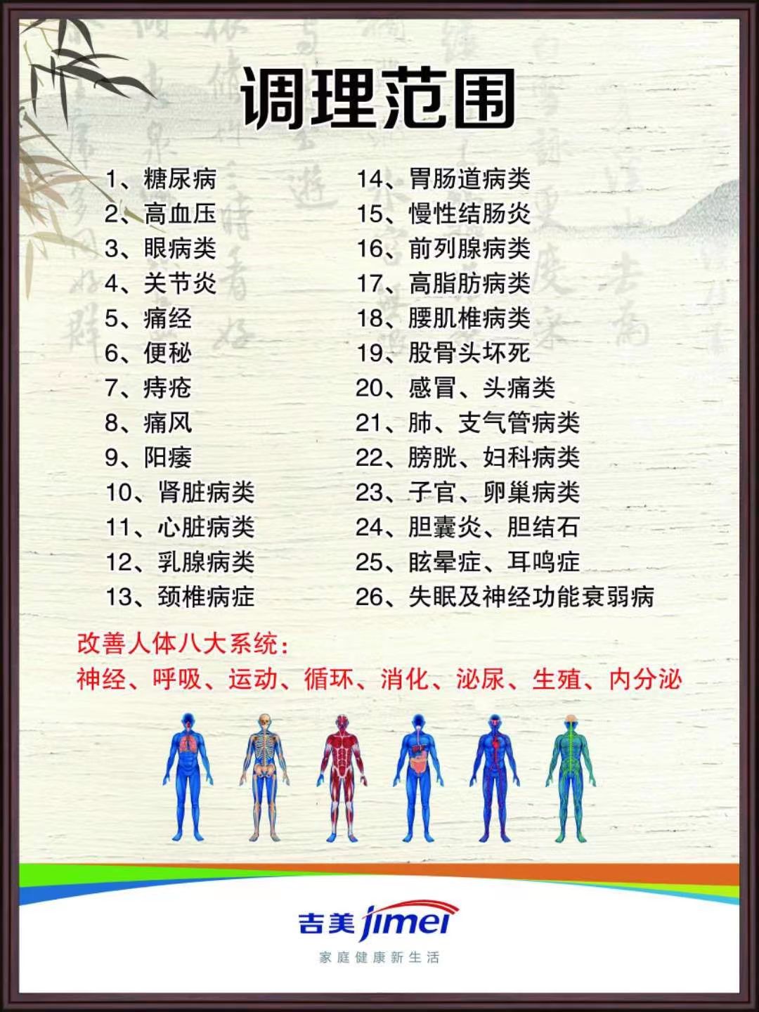 调理范围.jpg 调理范围.jpg